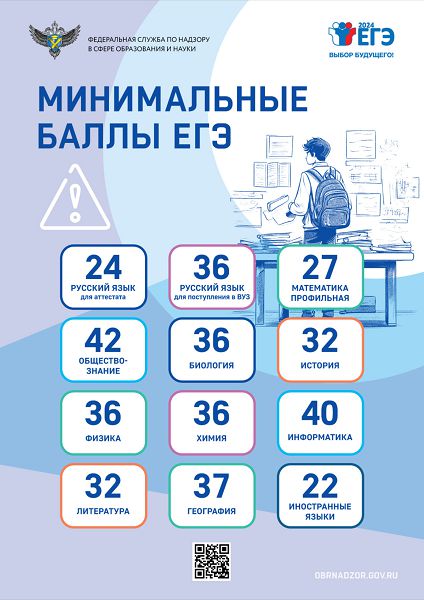 Информационные плакаты по ЕГЭ 2024-2025